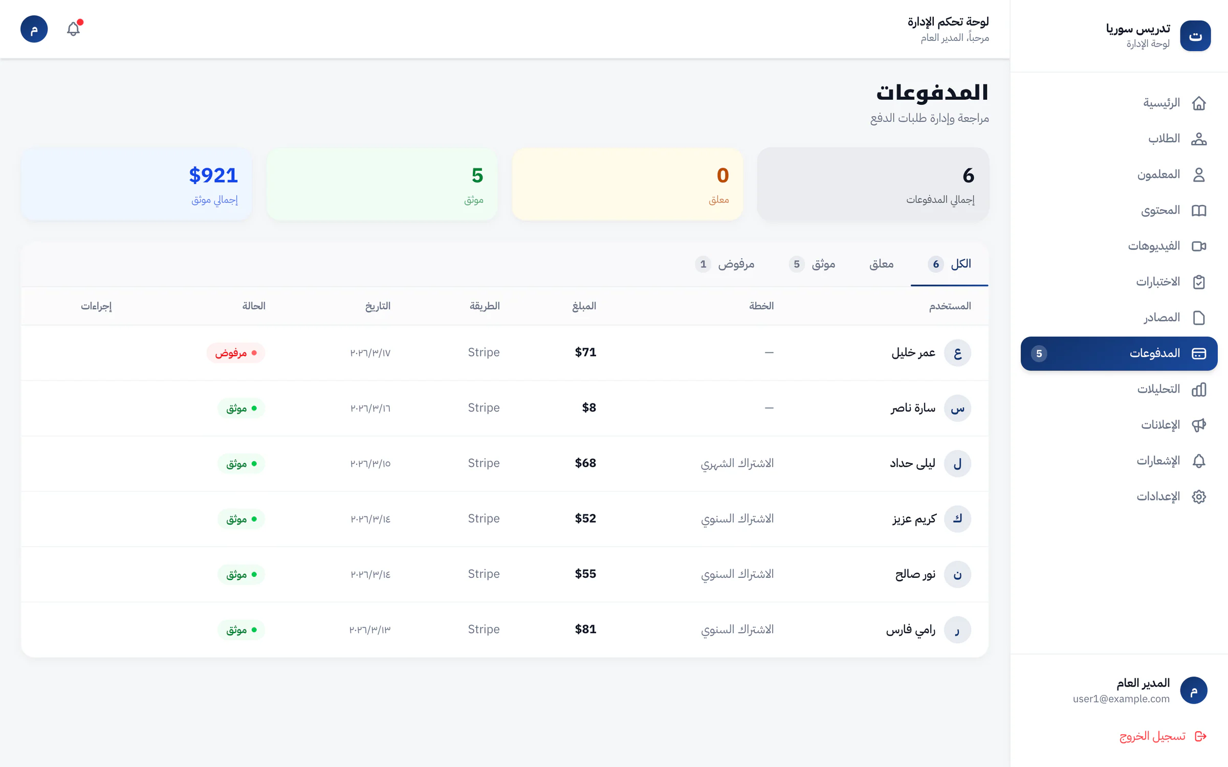 Admin payment review in Arabic: counters for total, pending and verified payments and the verified total, tabs for All, Pending, Verified and Rejected, and a table of payments with user, plan, amount, method, date and a Verified or Rejected status