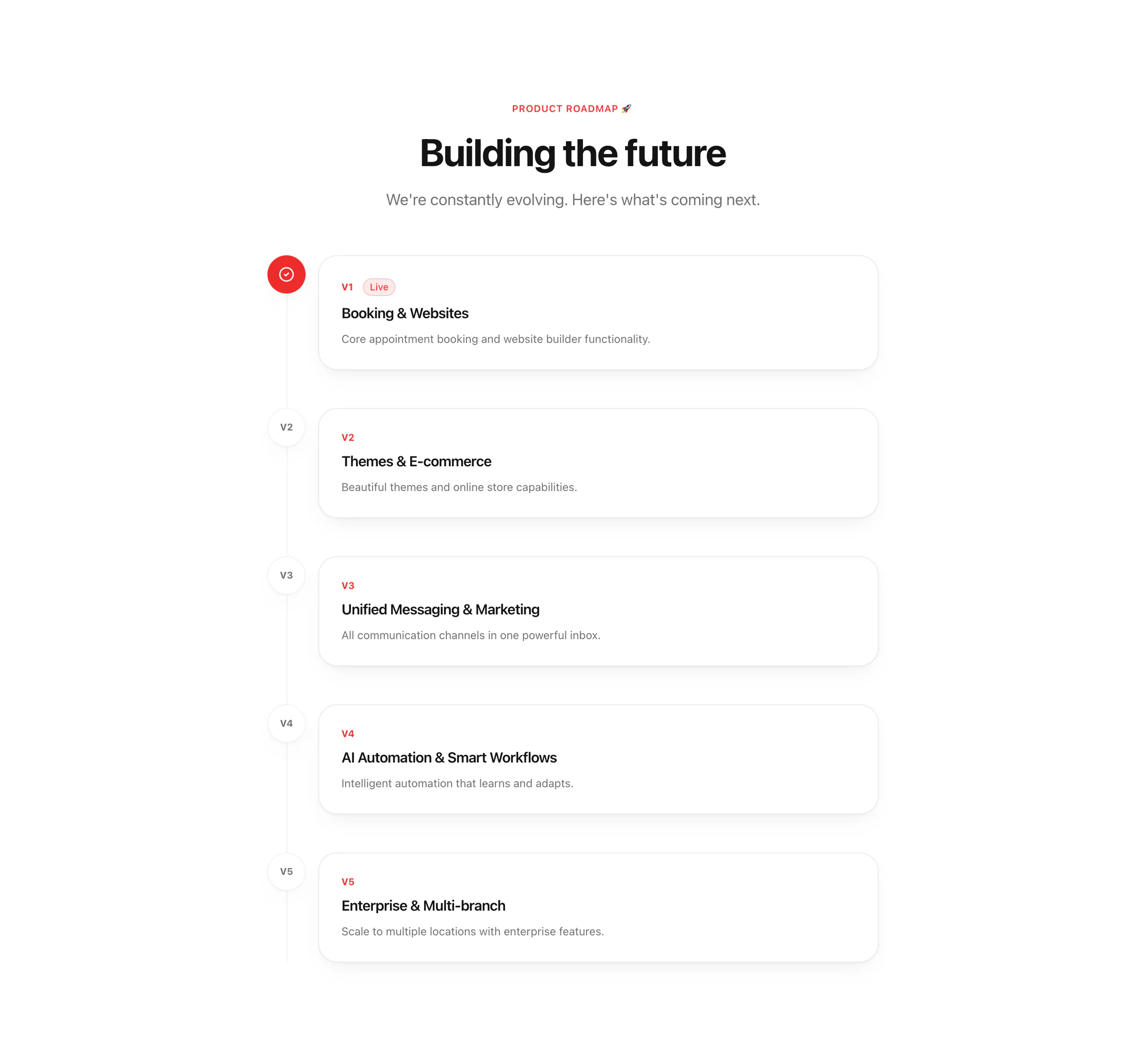 Roadmap section with five stages: V1 Booking & Websites, V2 Themes & E-commerce, V3 Unified Messaging & Marketing, V4 AI Automation & Smart Workflows, V5 Enterprise & Multi-branch