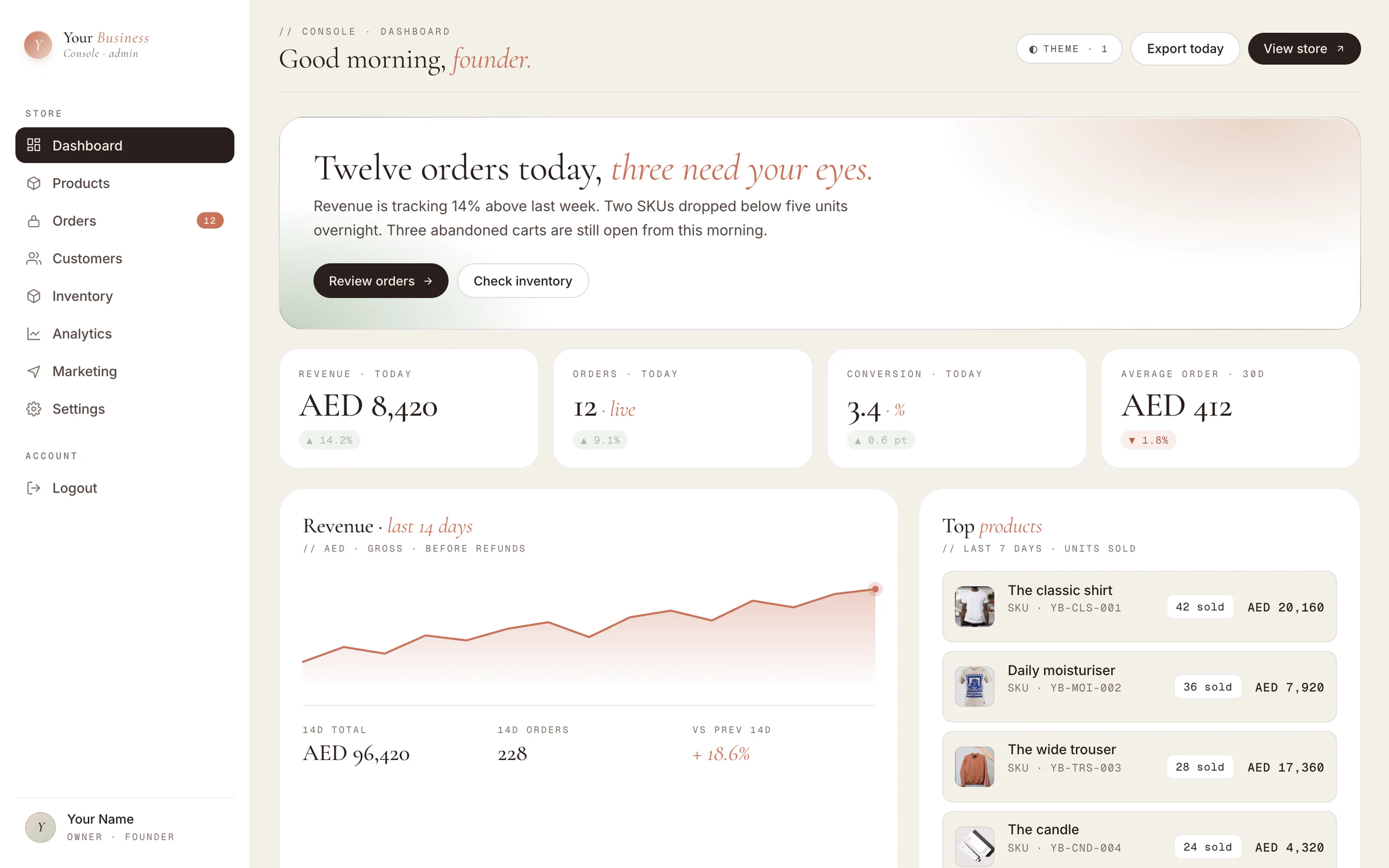 E-commerce admin console: cards for revenue, orders, conversion and average order, a 14-day revenue chart and a top products list