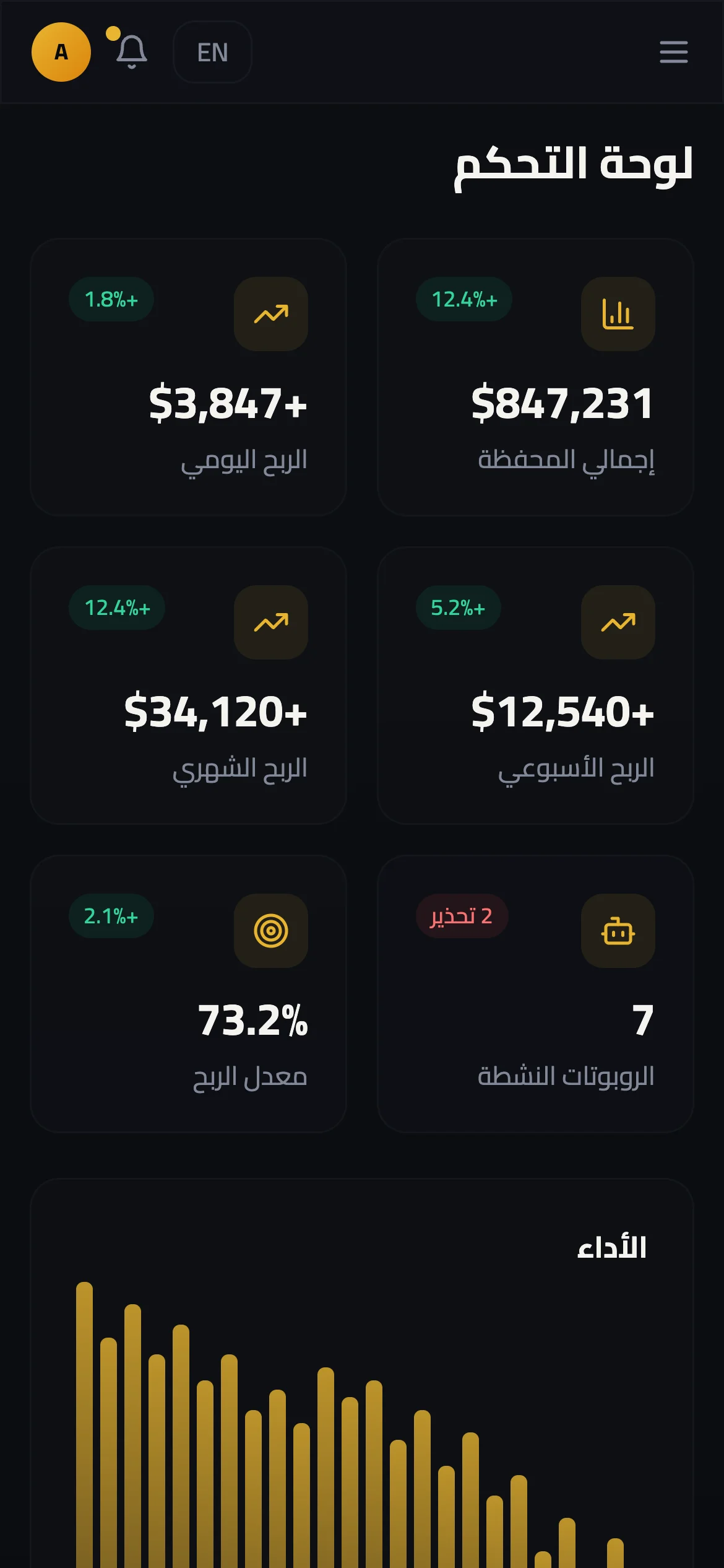 لوحة التحكم بالعربية على الهاتف بتخطيط من اليمين إلى اليسار: بطاقات إجمالي المحفظة والأرباح والخسائر اليومية والأسبوعية والشهرية، والروبوتات النشطة مع شارة تحذيرين، ونسبة الصفقات الرابحة، وتحتها مخطط الأداء (أرقام تجريبية، نموذج أولي للواجهة)