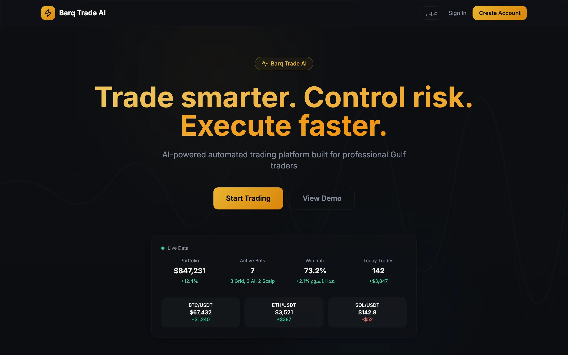 الصفحة الرئيسية لموقع Barq Trade AI بالإنجليزية: العنوان «Trade smarter. Control risk. Execute faster.»، وزرّا Start Trading وView Demo، وبطاقة معاينة عليها عبارة Live Data تعرض أرقامًا للمحفظة والروبوتات ونسبة الصفقات الرابحة وأزواج التداول، وهي أرقام افتراضية (نموذج أولي للواجهة)