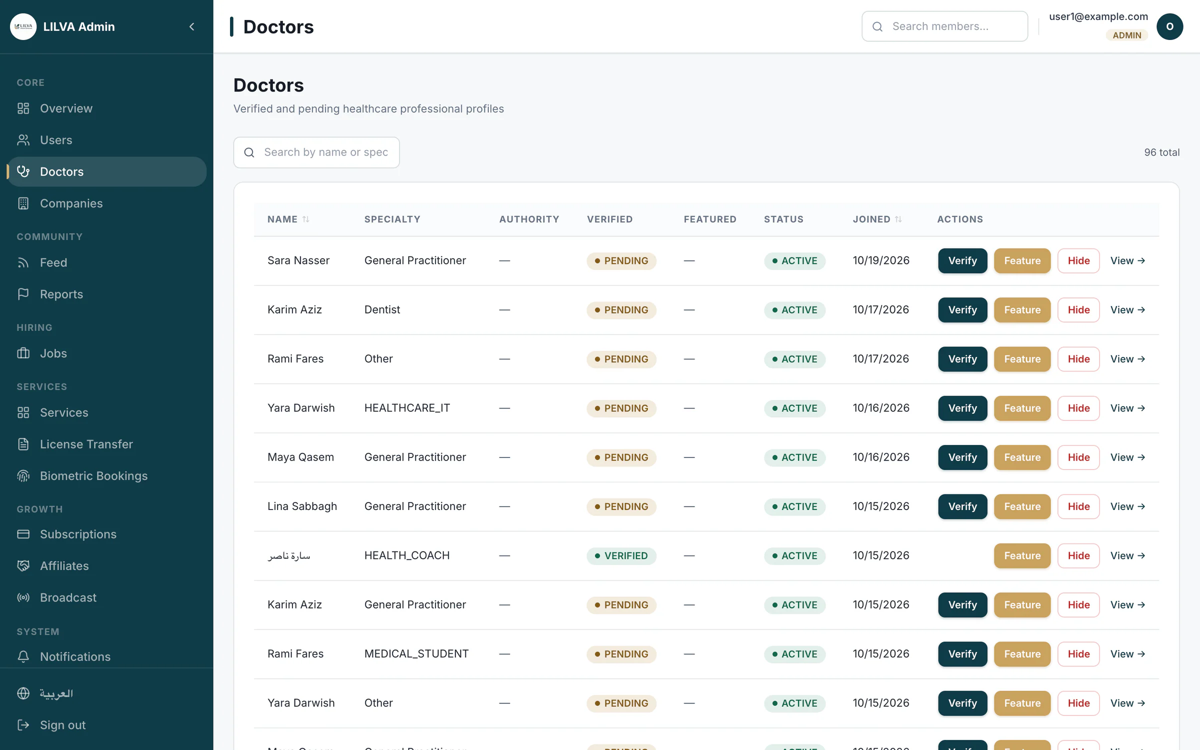 Doctors list with specialty, verification status and Verify, Feature and Hide actions on each profile