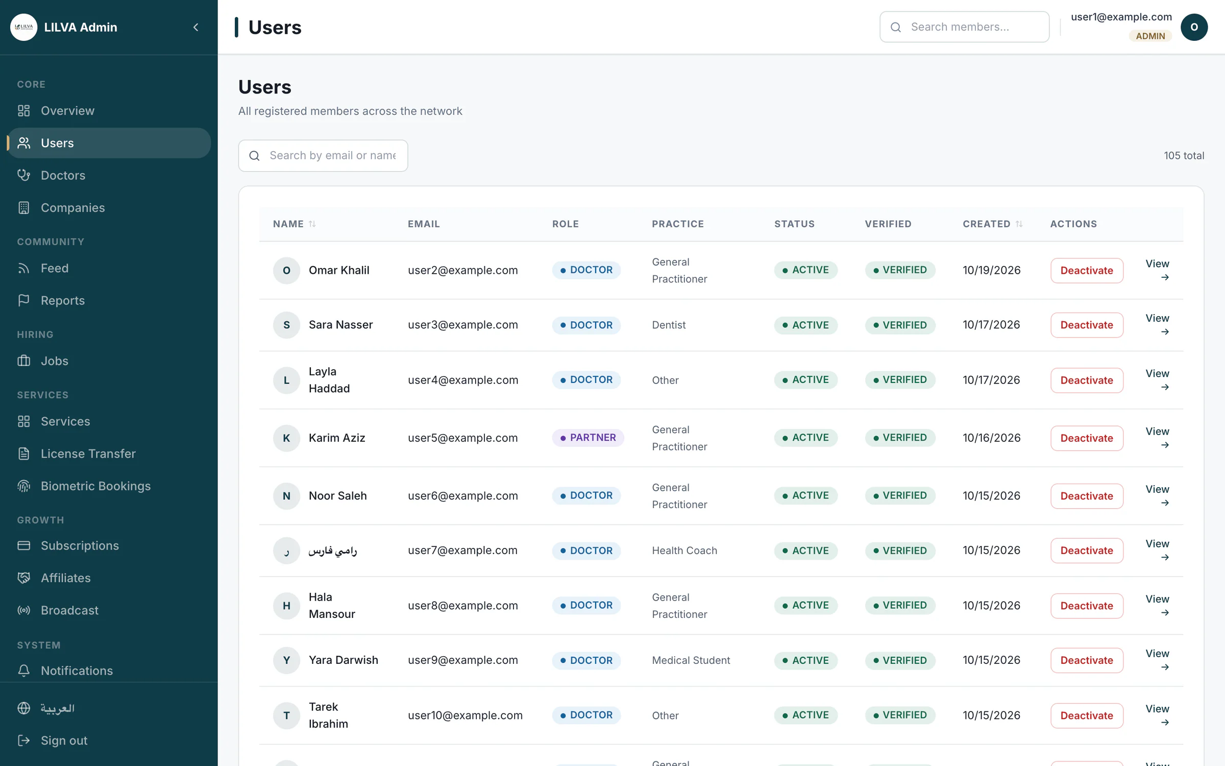 Users list with email, role, practice and status, and a Deactivate action for each member